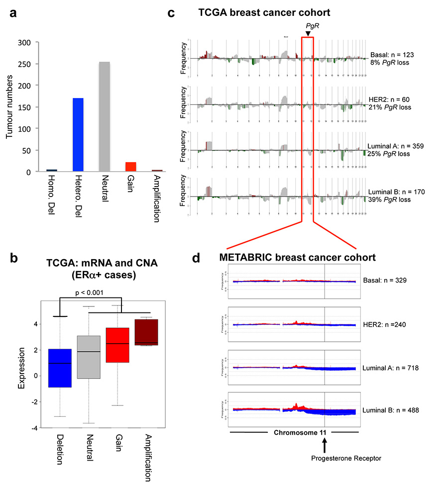 Extended data figure 2