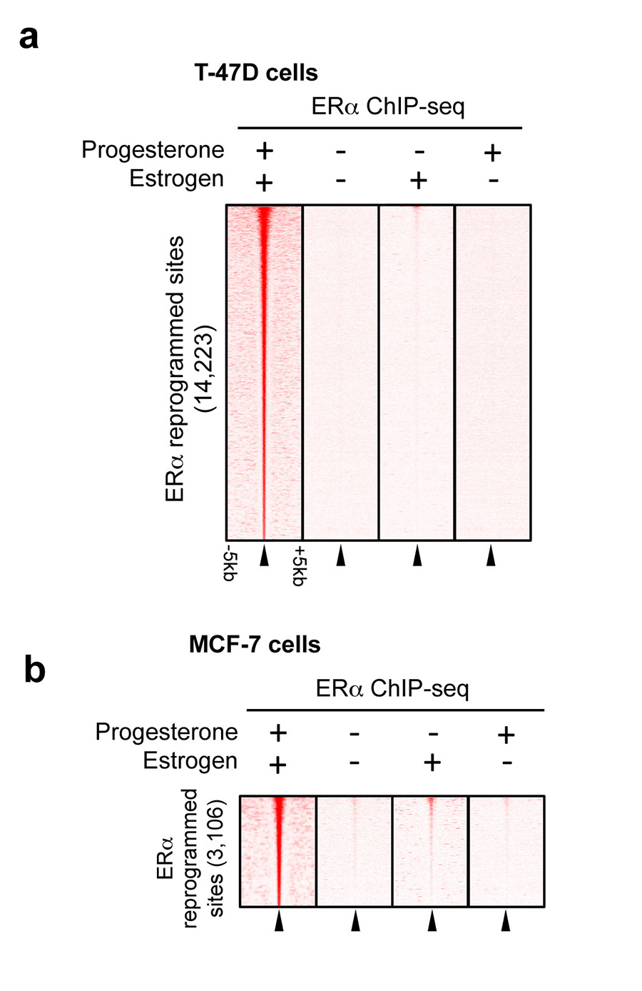 Extended data figure 3