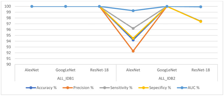 Figure 21