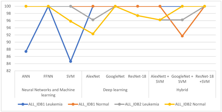 Figure 29