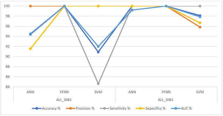 Figure 20