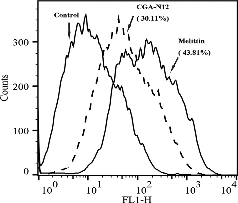 Figure 6.