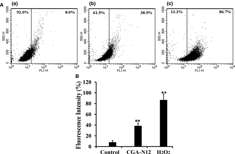 Figure 1.