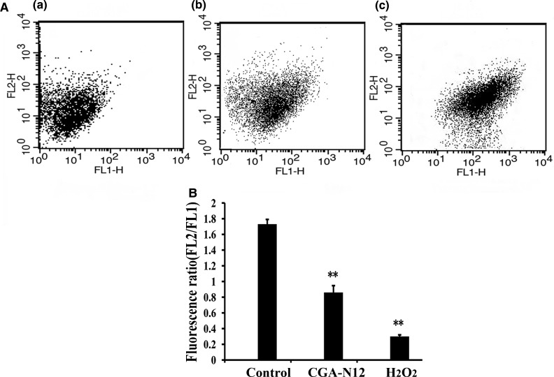 Figure 2.