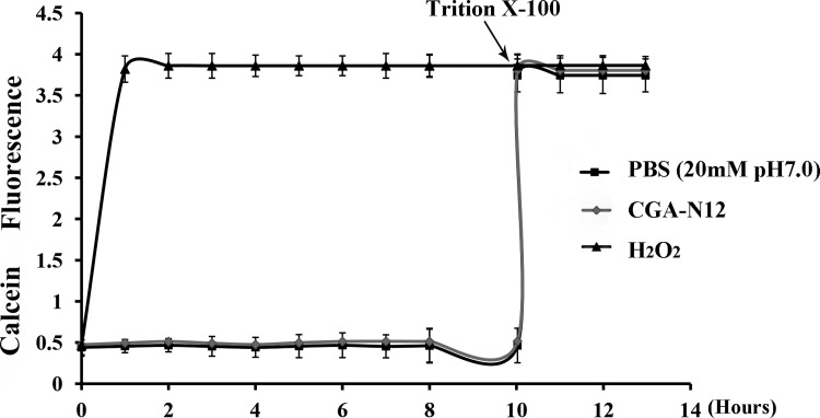 Figure 3.