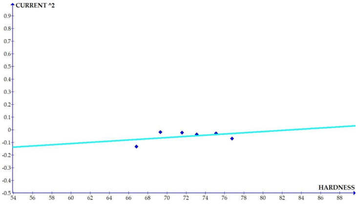 Figure 16