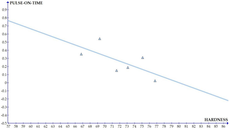Figure 19