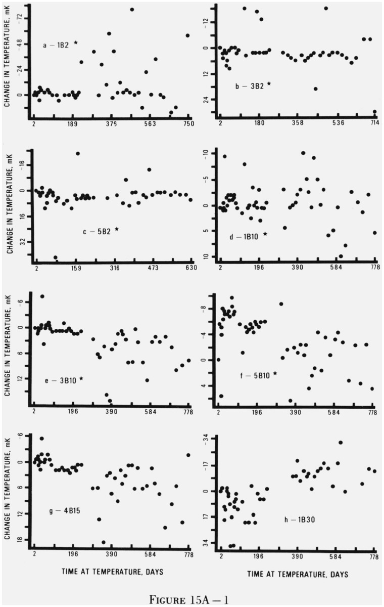 Figure 15.