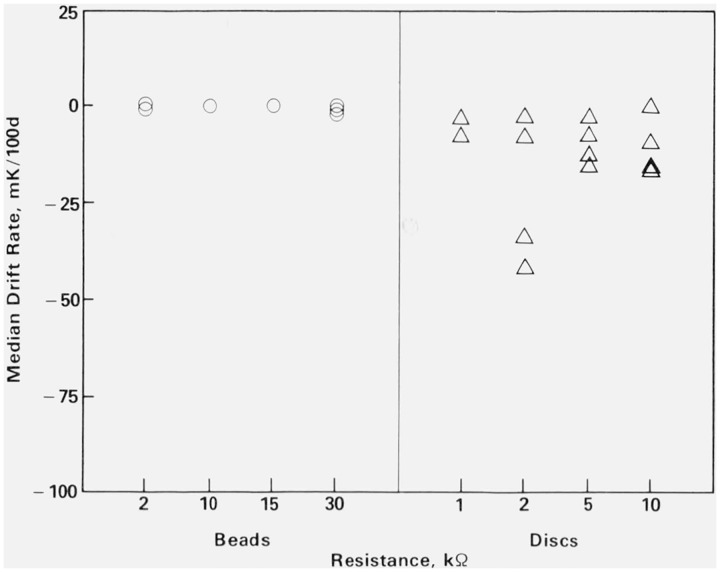 Figure 13.