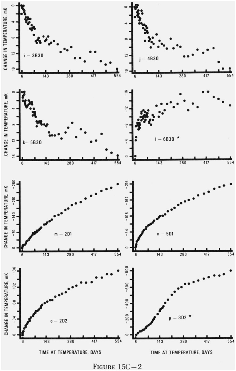 Figure 15.