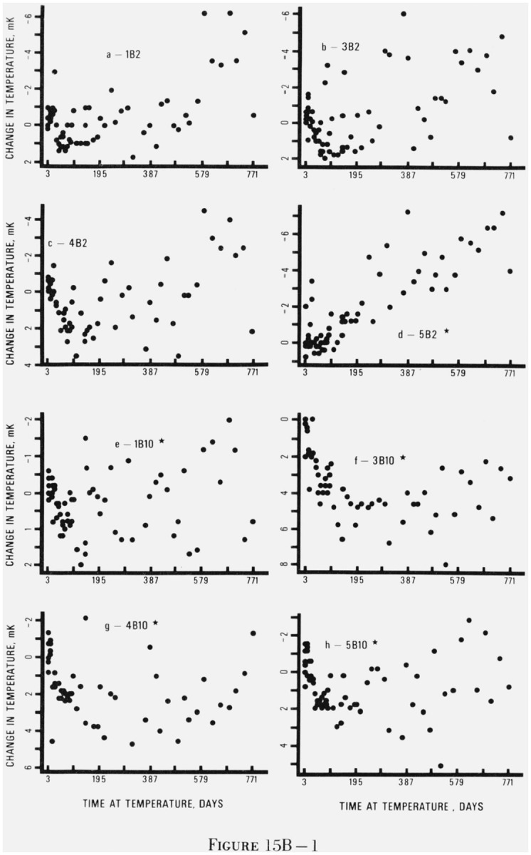 Figure 15.