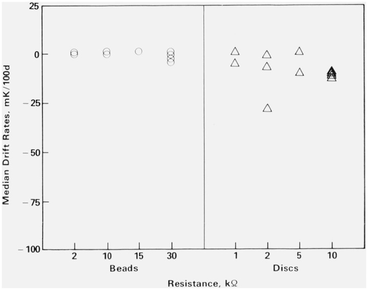 Figure 12.