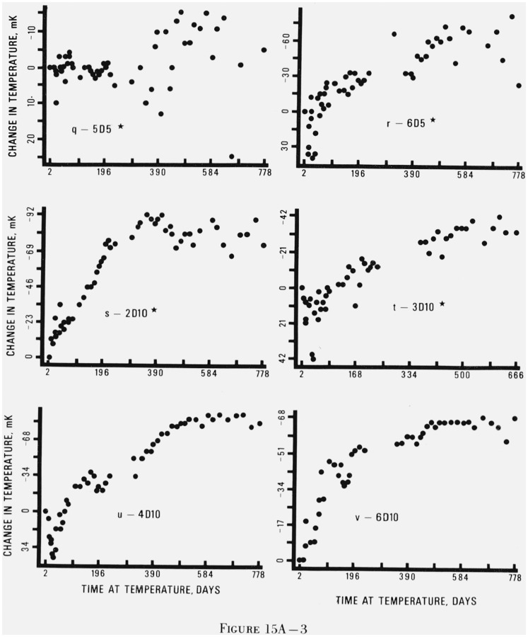 Figure 15.