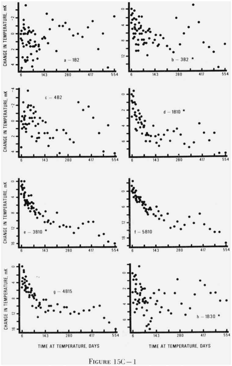 Figure 15.