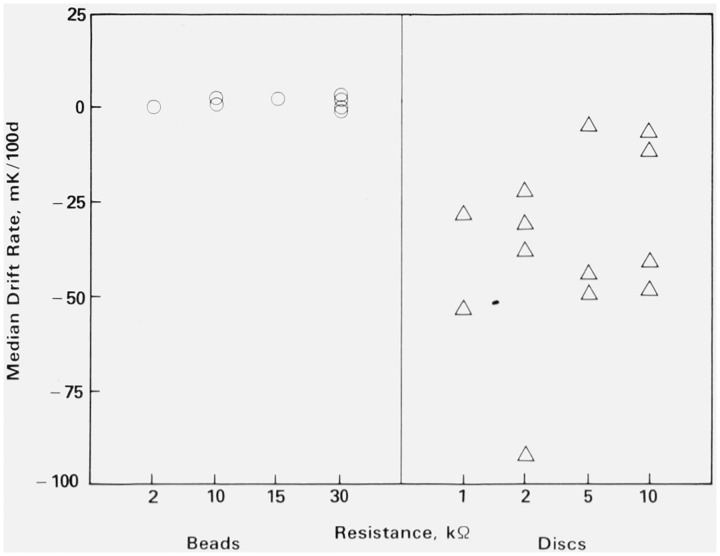 Figure 14.