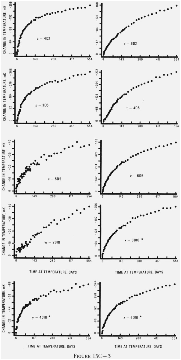 Figure 15.