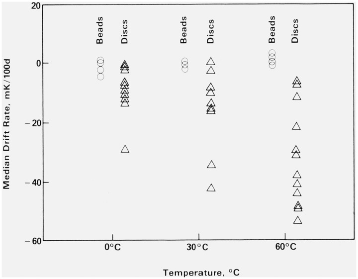 Figure 9.