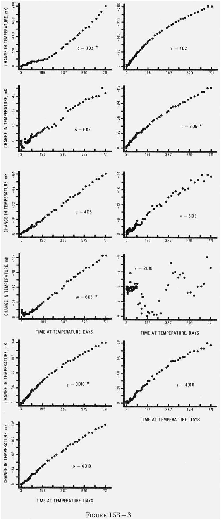 Figure 15.