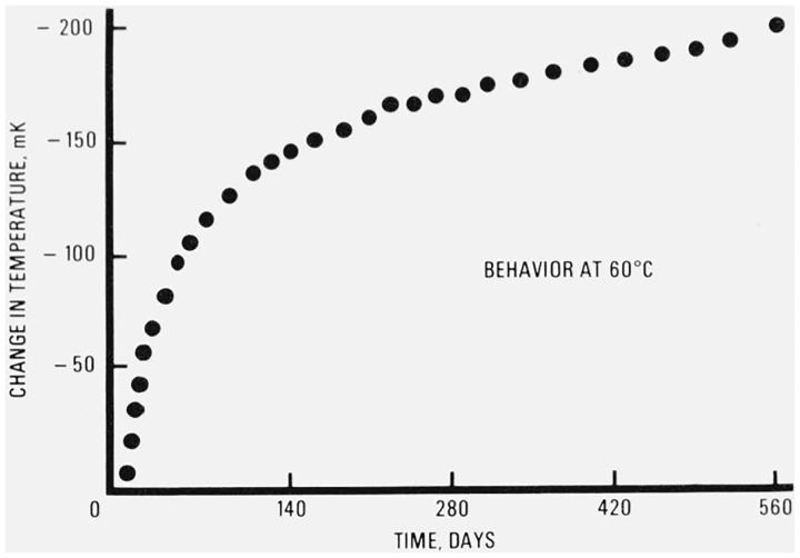 Figure 8.