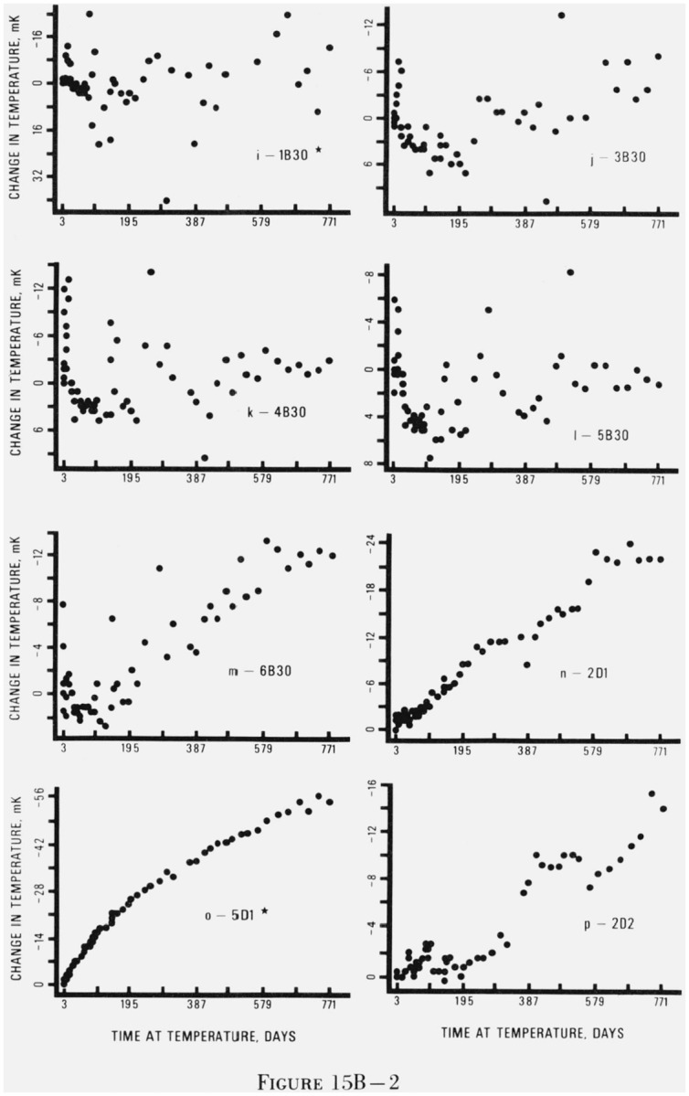 Figure 15.