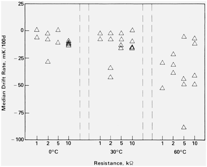 Figure 11.