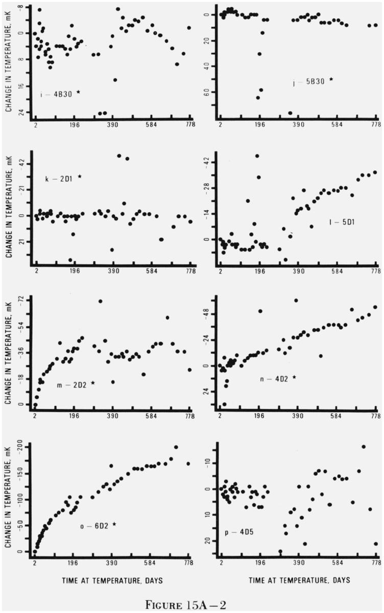 Figure 15.