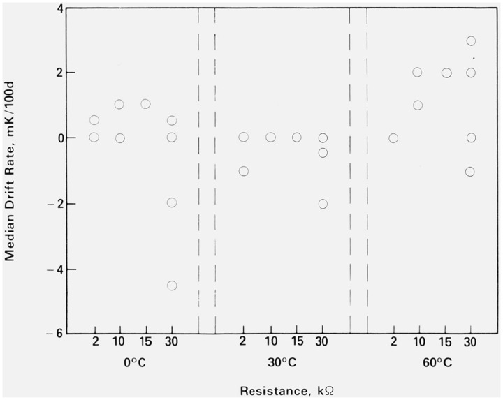 Figure 10.