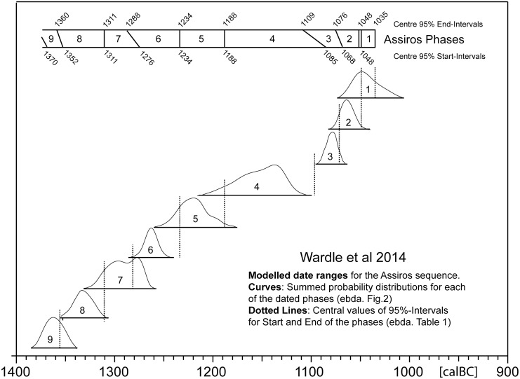 Fig 2