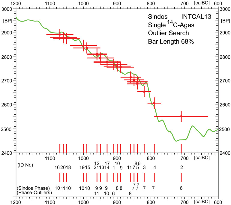 Fig 5