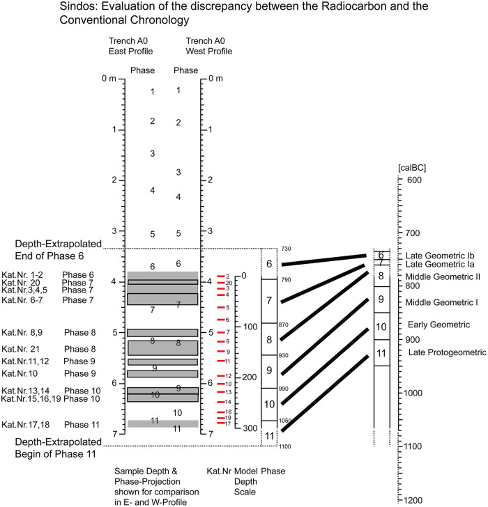 Fig 11