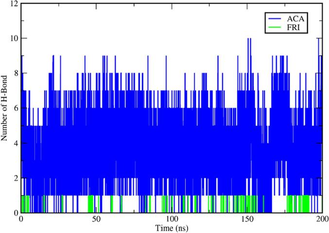 Fig. 13