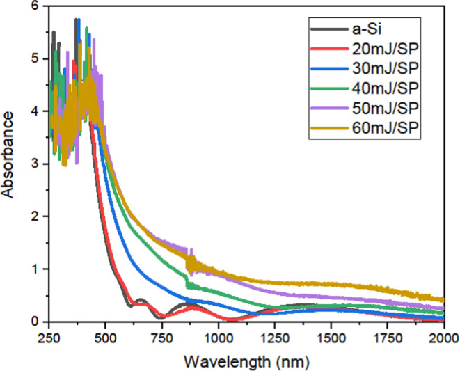 Figure 10