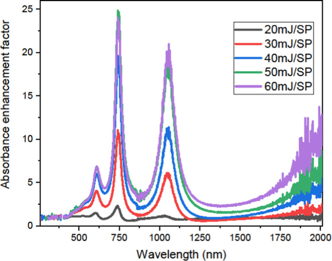 Figure 11