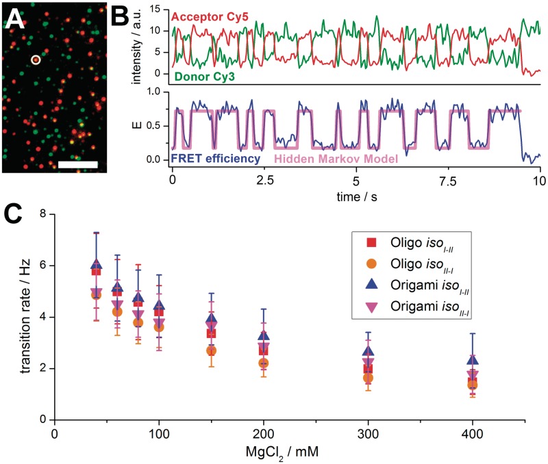 Figure 3.