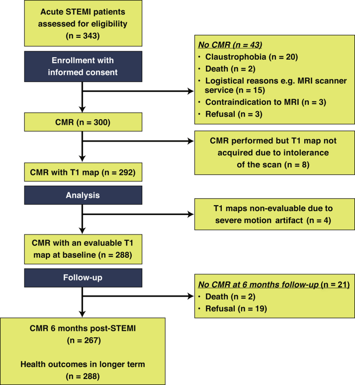 Figure 2