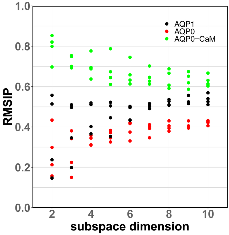 Figure 9.