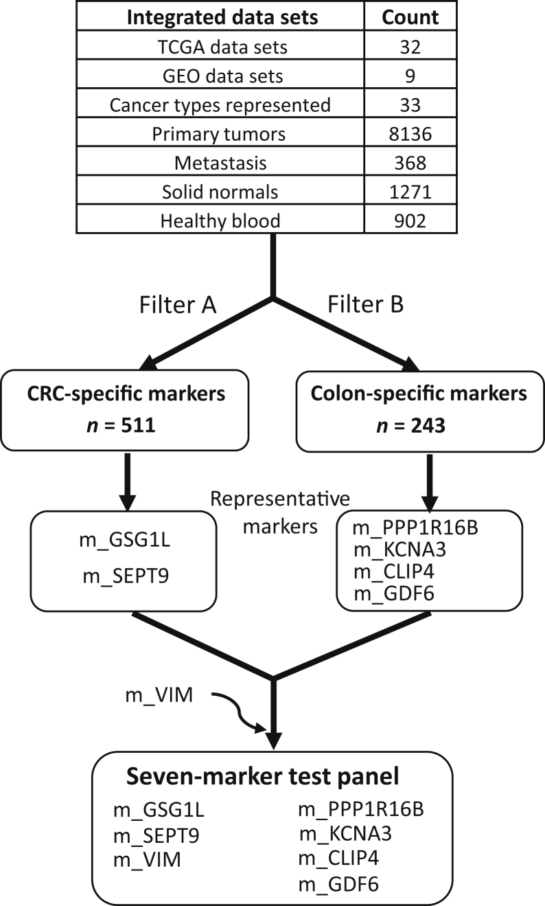 Figure 1