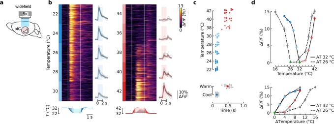 Extended Data Fig. 6