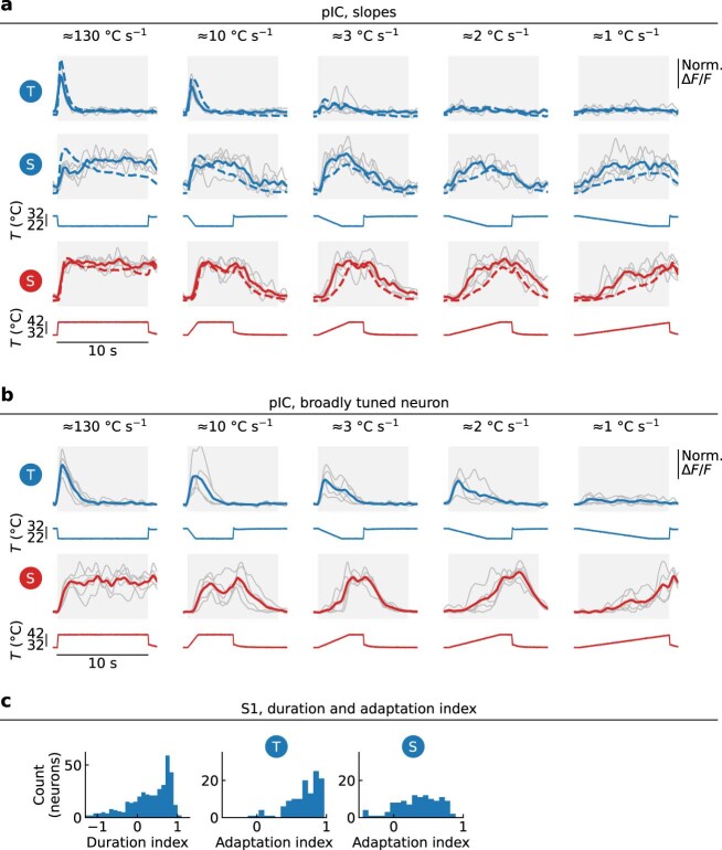 Extended Data Fig. 4