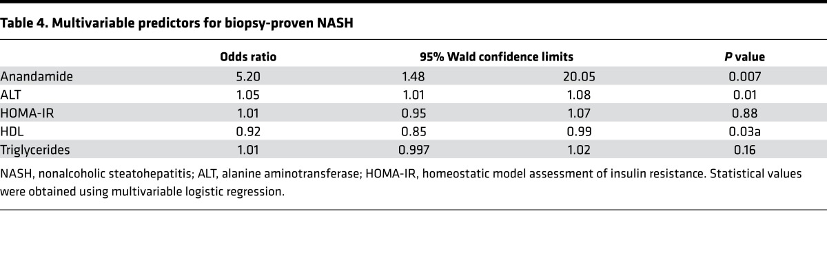 graphic file with name jciinsight-2-92989-g004.jpg