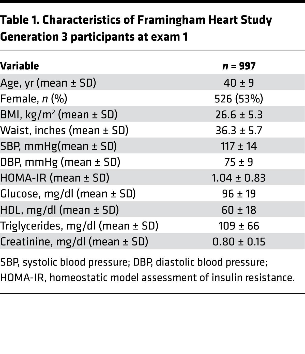 graphic file with name jciinsight-2-92989-g001.jpg