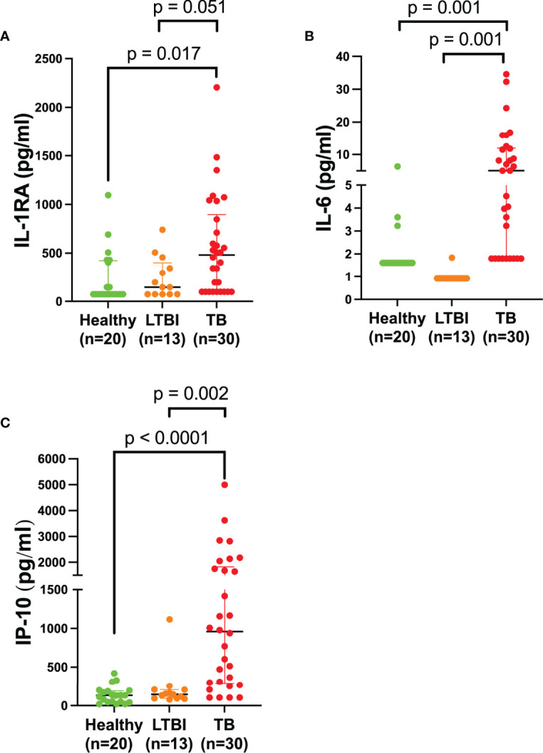 Figure 2