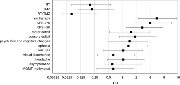 Figure 3: