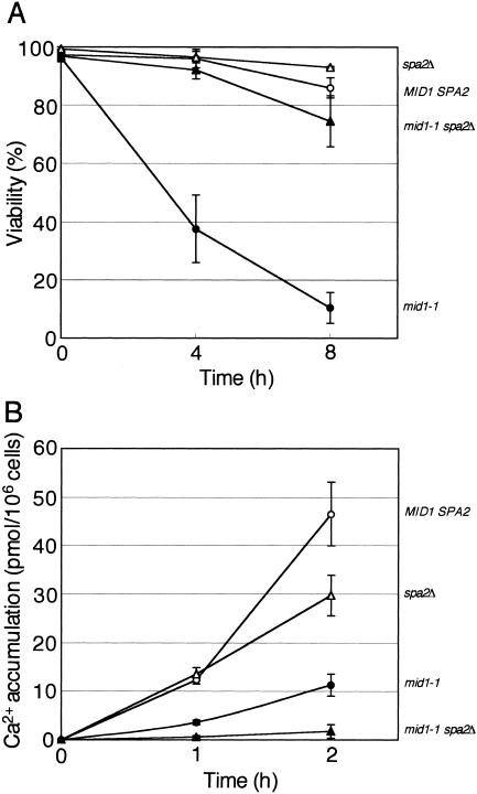 FIG. 6.