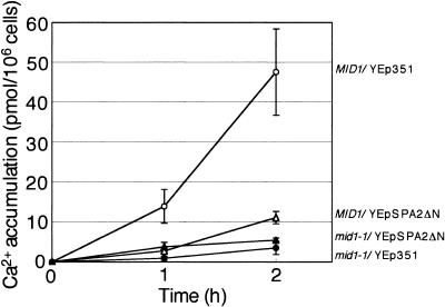 FIG. 5.