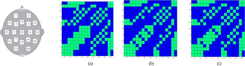 Figure 7