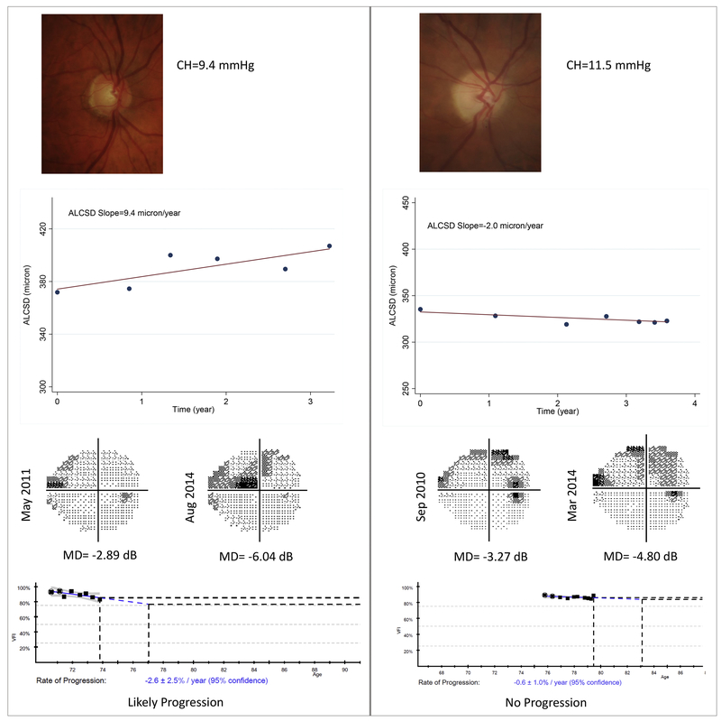 Figure 3-