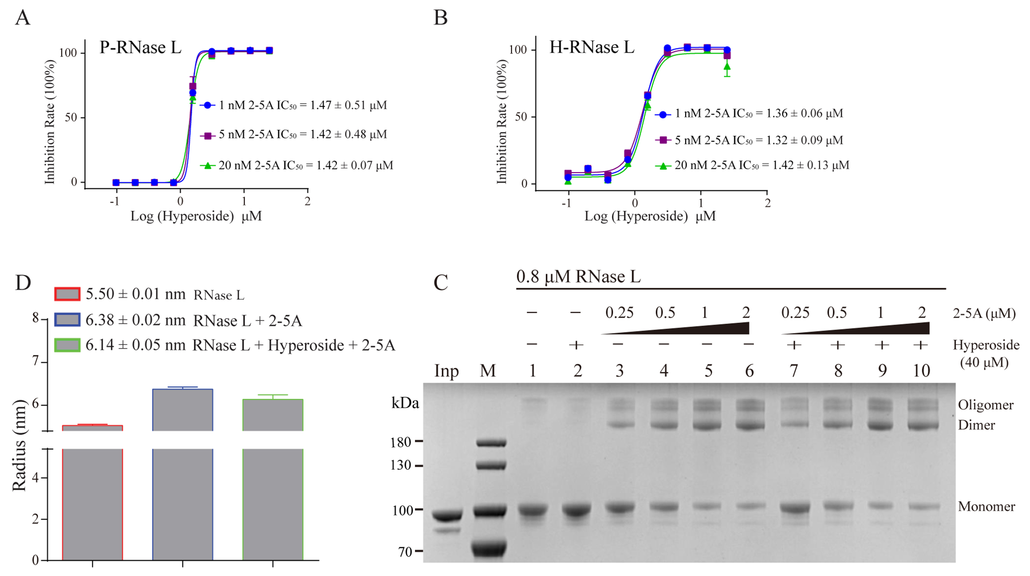 Figure 6.