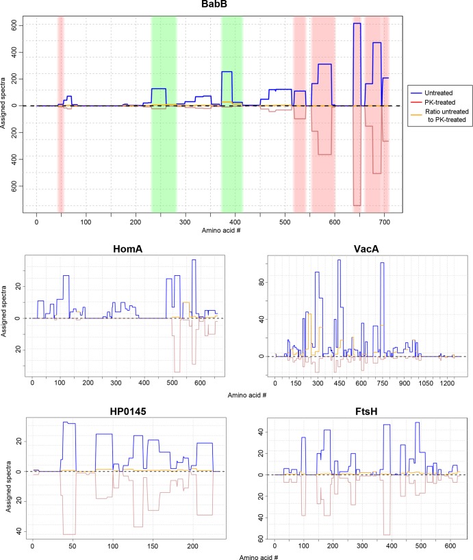 FIG 6