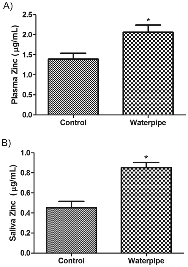 Figure 3: